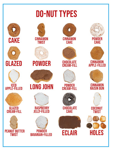 The Donut Types